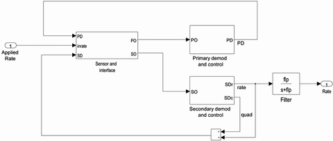 Sensors Insights 1 2017-10-20 Fig3 Figure 3